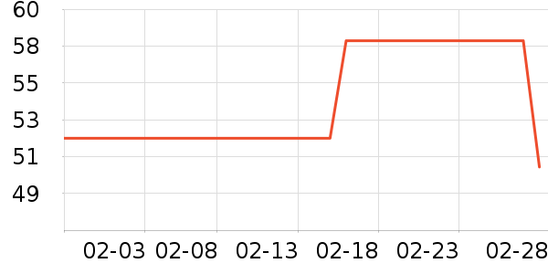 ��Ʒ�ƿ���/�̲�/������ʷ�۸�