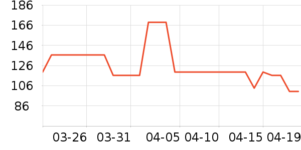 OECEȹ����ʷ�۸�