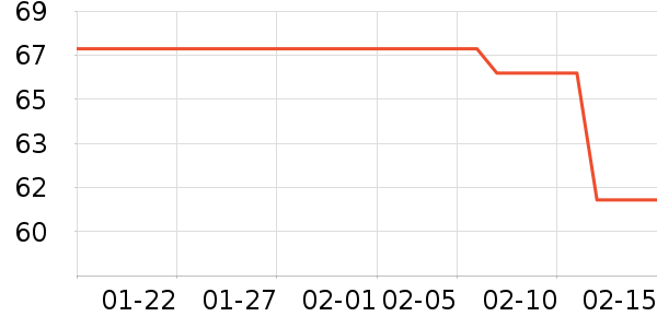 ������Ʒ��ʷ�۸�