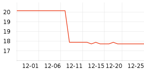 �ǹ���ʳ��ʷ�۸�