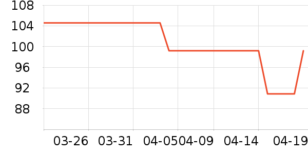 �����˶�����/��ͷ����ʷ�۸�