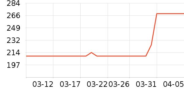 ΢��¯��ʷ�۸�