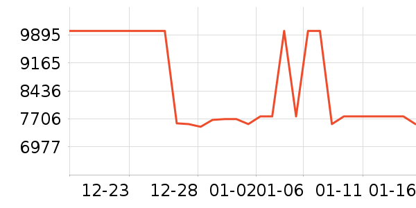 ƻ���ֻ���ʷ�۸�