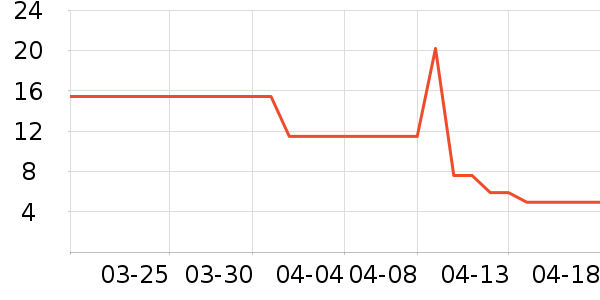 ƥ�˽�����е��ʷ�۸�