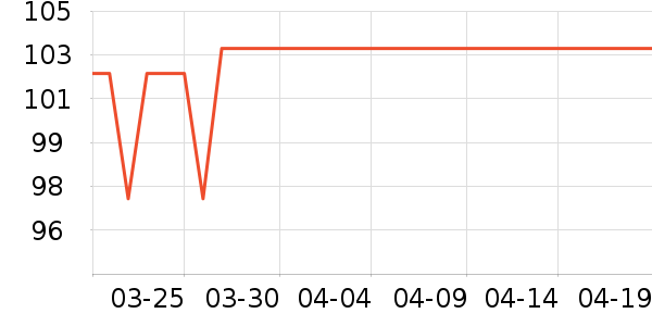 ��������������ʷ�۸�