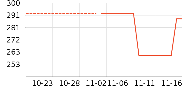 ��ͯ��װ��ʷ�۸�