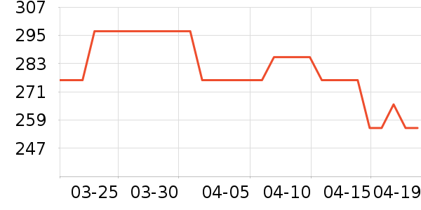 ����������ʷ�۸�