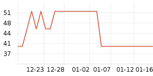 �������沿������ʷ�۸�