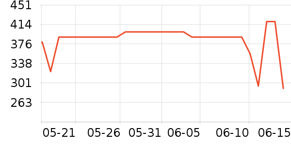 ������è����ʷ�۸�