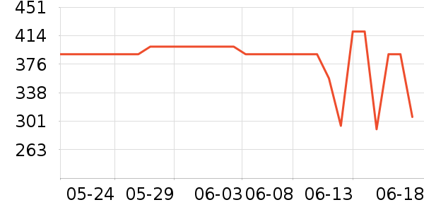 ������è����ʷ�۸�