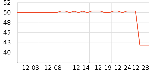 ��������CC/BB˪��ʷ�۸�