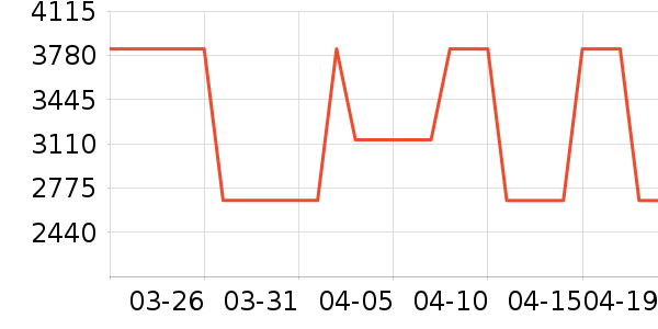 ȫ�Ѷ�ͯ�Ҿ���ʷ�۸�