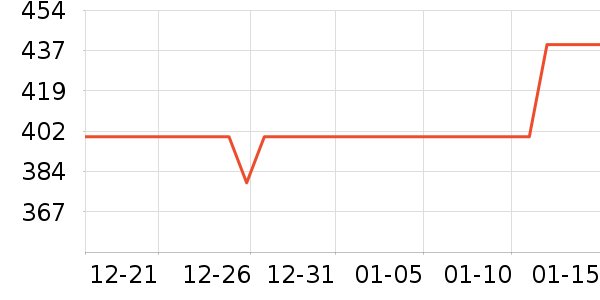 ������ҵ�����ʷ�۸�