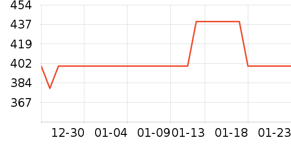 ������ҵ�����ʷ�۸�