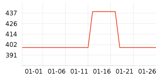 ������ҵ�����ʷ�۸�