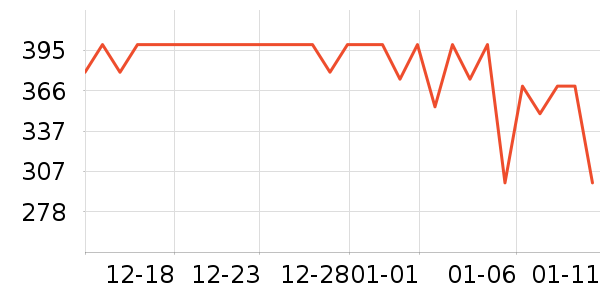 ������ҵ�����ʷ�۸�