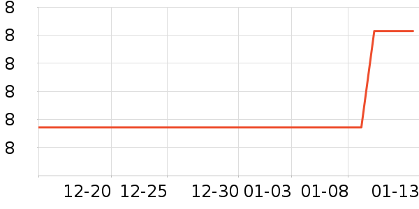 ζ֮��������/��������ʷ�۸�