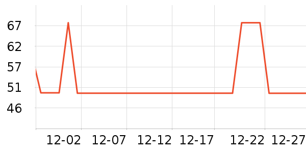 ����ѧ���ľ���ʷ�۸�