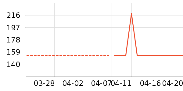 TEENIE WEENIE������ʷ�۸�