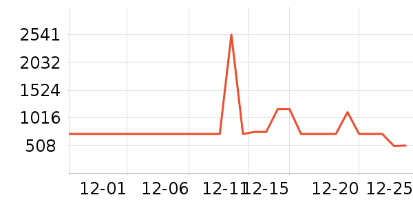 ��é�׾���ʷ�۸�