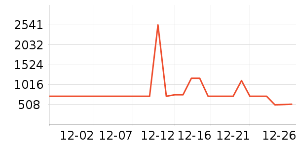 ��é�׾���ʷ�۸�