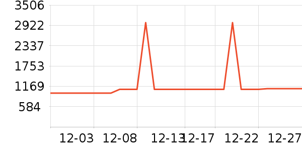 ����������ʷ�۸�