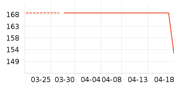 ����Ů����ʷ�۸�