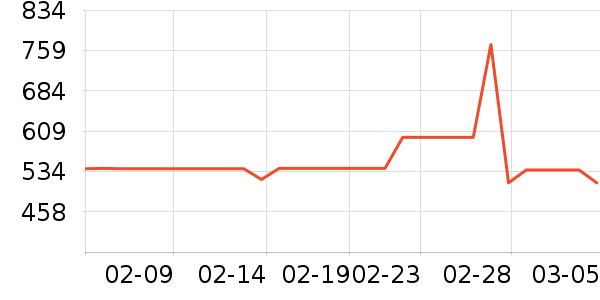 HUGO BOSS�����װ��ʷ�۸�