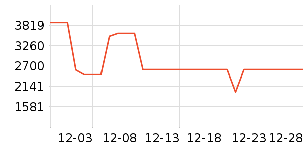 vivoƽ�������ʷ�۸�