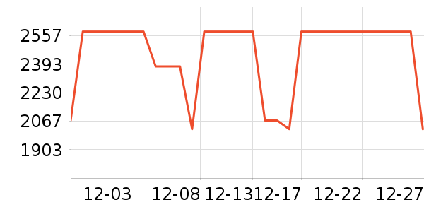 Ůʽ��֯����ʷ�۸�