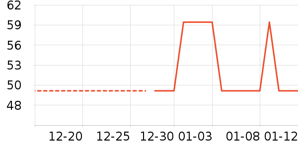 ����/������ʷ�۸�