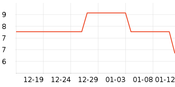 �ݰ����ƺ�/�Ʊ�/�ƾ���ʷ�۸�