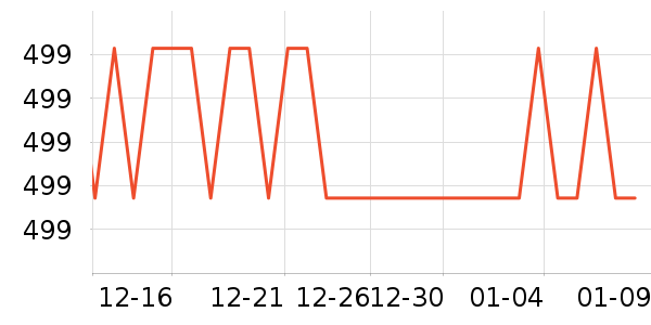 ������Ʒ���� ��ʷ�۸�