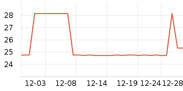 ������̺/�ص���ʷ�۸�