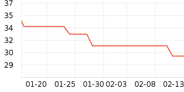 С˵��ʷ�۸�