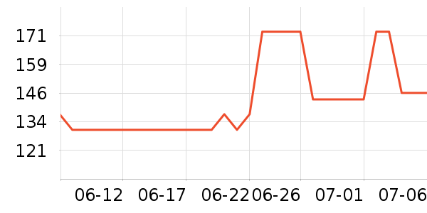 �������˶�װ��ʷ�۸�