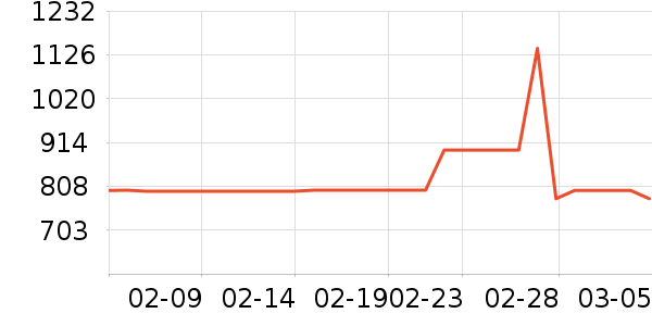 HUGO BOSS�����װ��ʷ�۸�