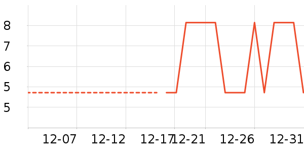 ������ֽ��ʷ�۸�