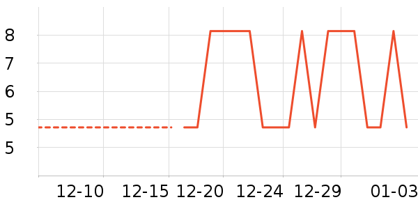 ������ֽ��ʷ�۸�