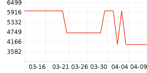 ����Ȫ��ˮ����ʷ�۸�