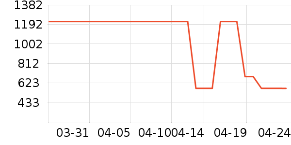 ���ϴ�˹�˶�Ь��ʷ�۸�