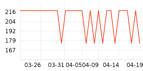 ����֮�����п���ʷ�۸�