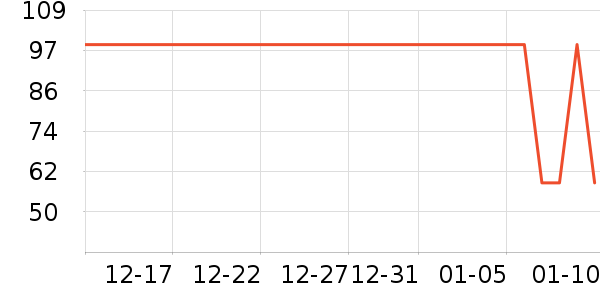 ά���ֽ��ʷ�۸�