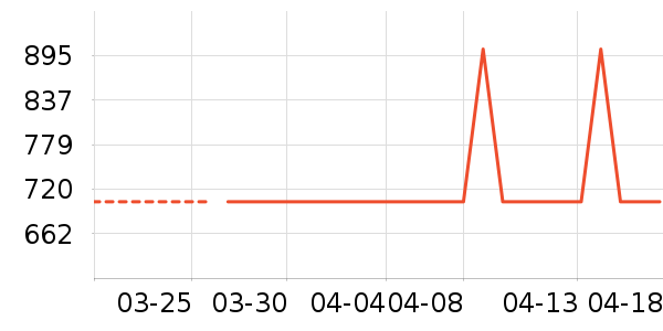 ���´����/�����ʷ�۸�