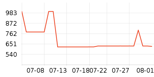 �����˶�������ʷ�۸�