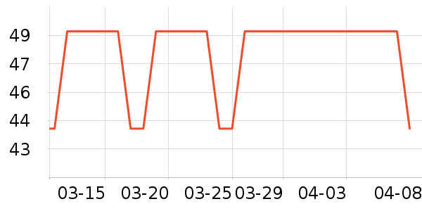 ������Ʒ��ʷ�۸�