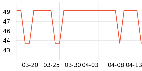 ������Ʒ��ʷ�۸�