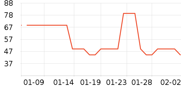 ��Ʒ��ʷ�۸�