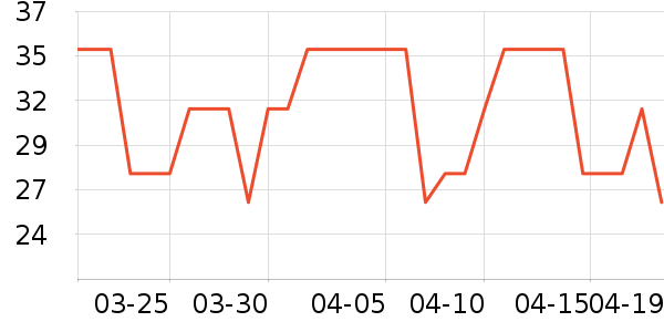 Daisy dreamʱ�н�ָ/������ʷ�۸�