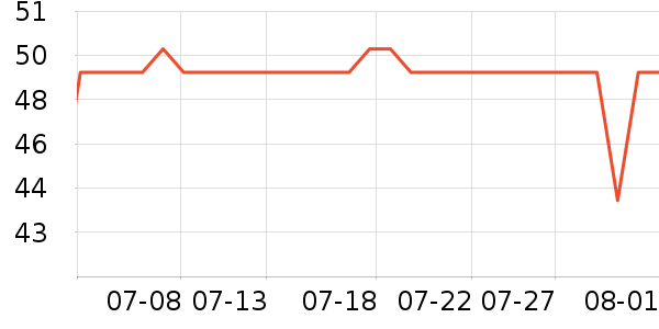 ������ˮ��/��ˮƿ��ʷ�۸�